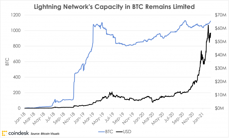 Why Bitcoin Is More Like a 0 Bill Than Gold