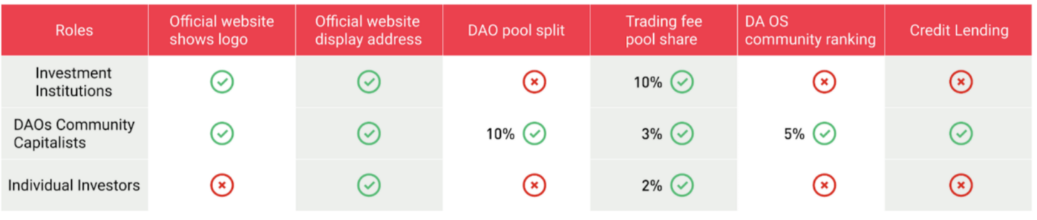 Interpretation of New DeFi 3.0-BlackHoleDAO